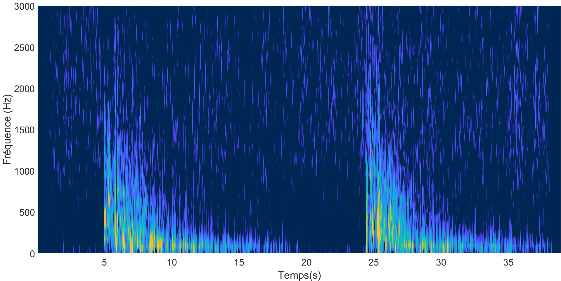 Spectrogramme de tonnerre sous l'eau